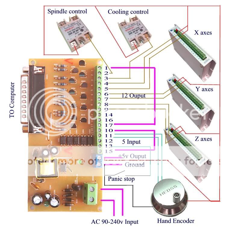 CNC Parallel Port Software Breakout Board Controller