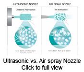 Ultrasonic vs. Air spray Nozzle. Click to full view